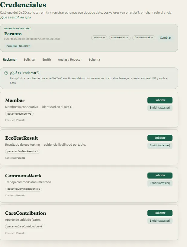 Catálogo de schemas DisCO: reclamar, solicitar y emitir Member, EcoTest, CommonsWork y Care.