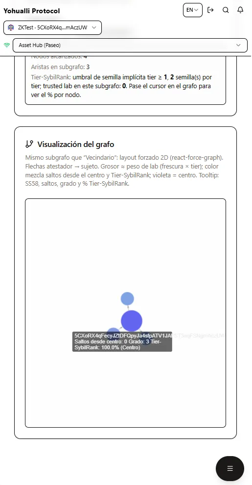 Visualización del grafo local: aristas atestador → sujeto y Tier-SybilRank desde el centro.